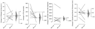 Comparisons of Resistance Training and “Cardio” Exercise Modalities as Countermeasures to Microgravity-Induced Physical Deconditioning: New Perspectives and Lessons Learned From Terrestrial Studies